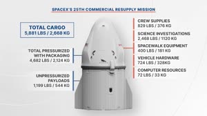 A Commercial Cargo Spacecraft Safely Arrives at the Space Station on This Week @NASA – July 22, 2022